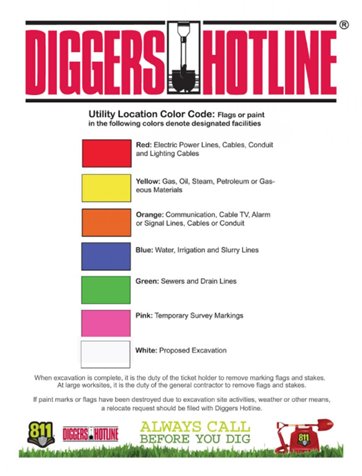 diggers hotline