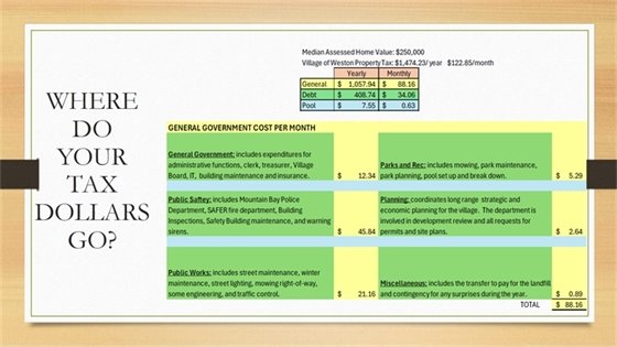 Where do your tax dollars go?