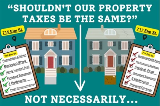 Property Taxes