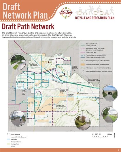 draft Network Plan