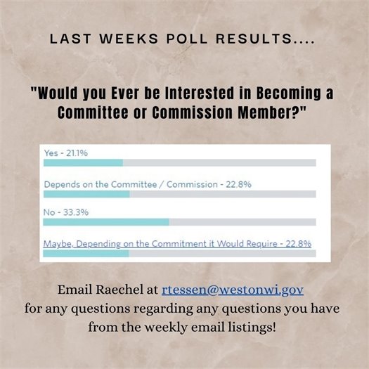 Last Weeks Poll Results